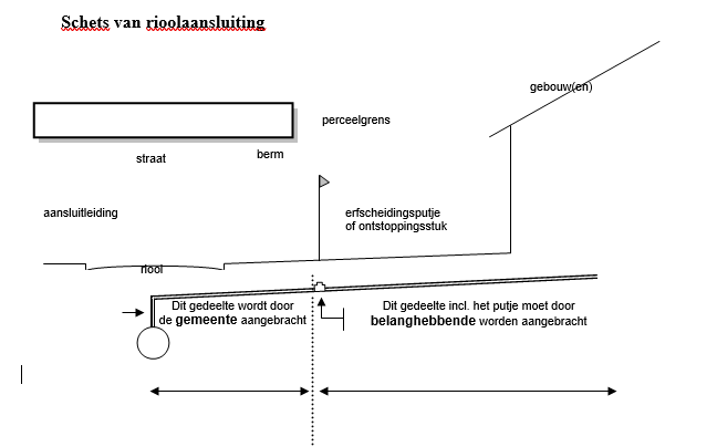 riool buiten