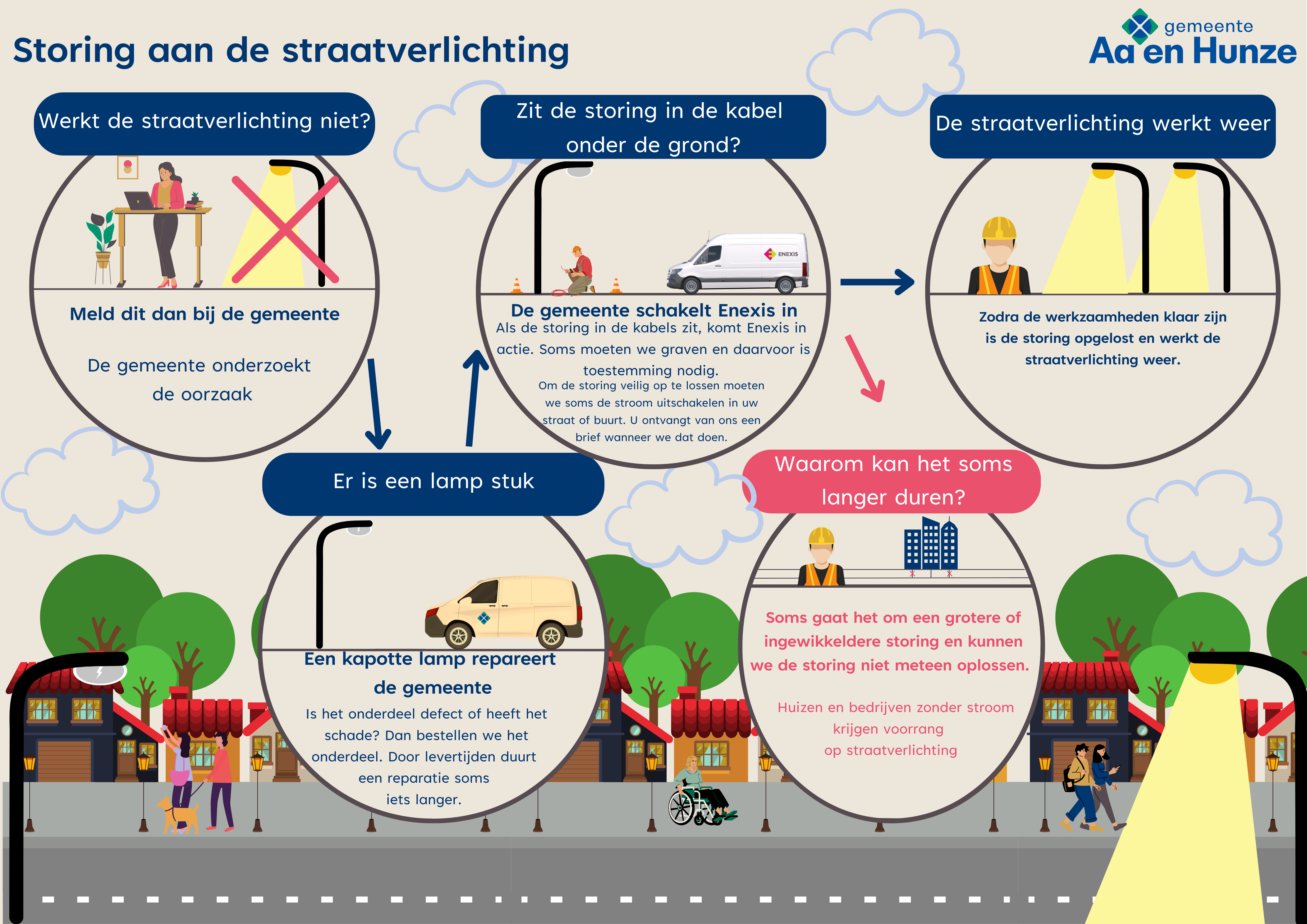 Storing aan de straatverlichting (2)