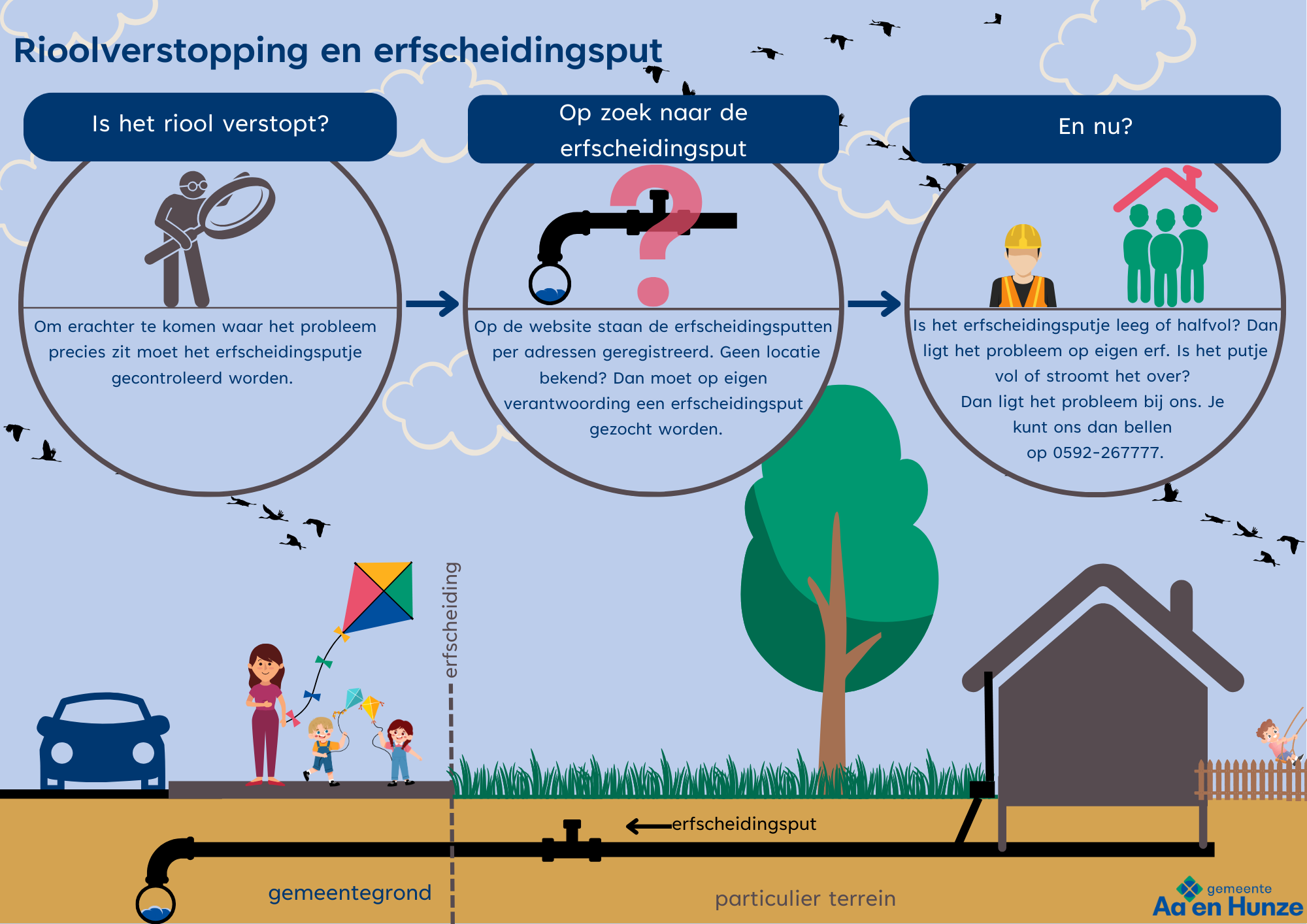 Locatie rioolverstopping(1)