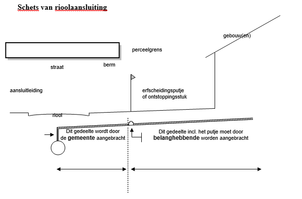 riool nooitgedacht 2