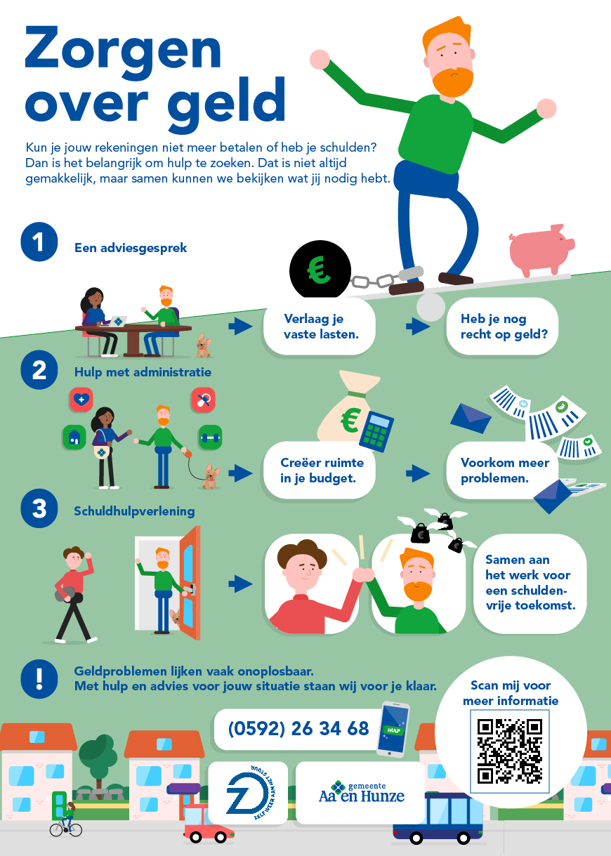 infografic zorgen over geld